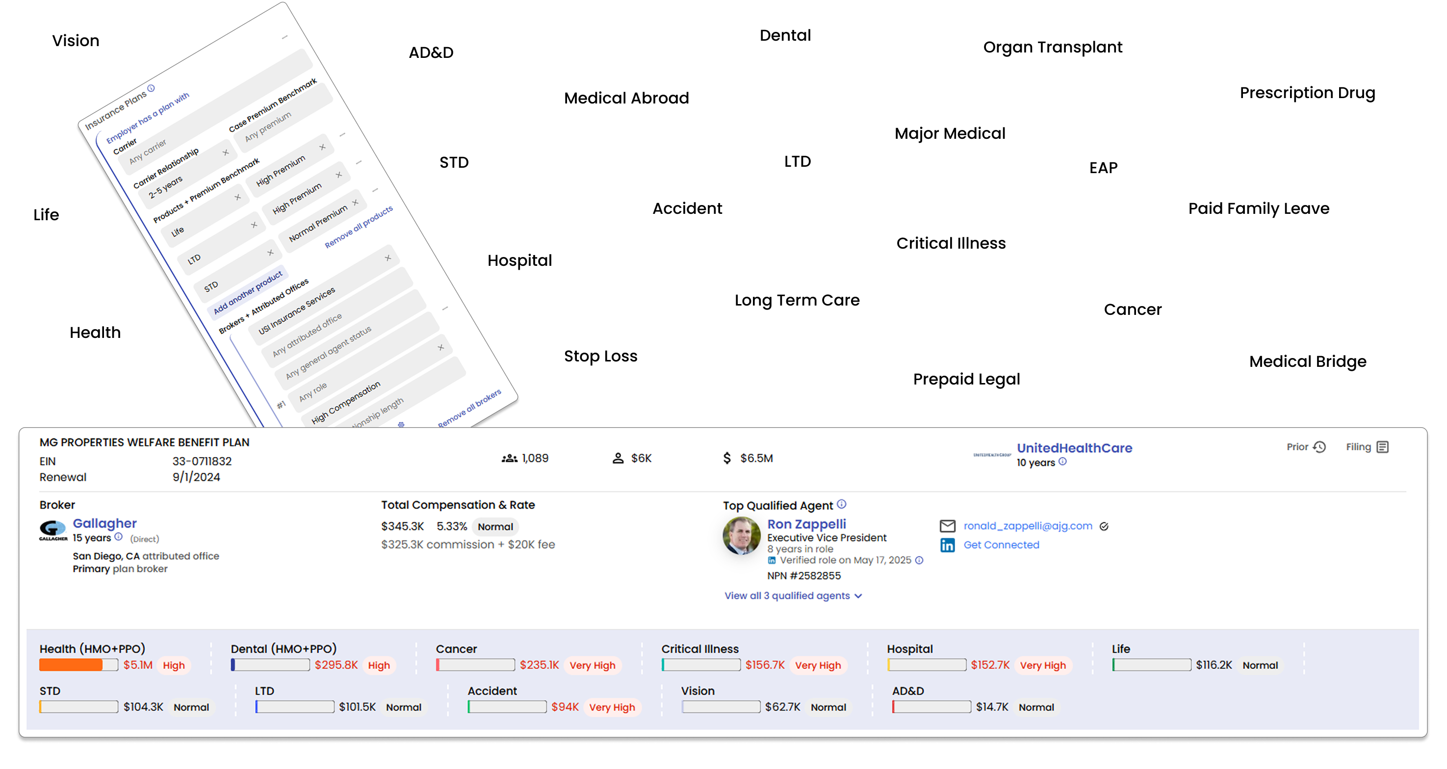 BFR Premium Data Visualization